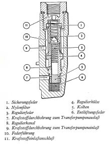 http://www.rapsinfo.de/tmp/Regulierventil_1.jpg