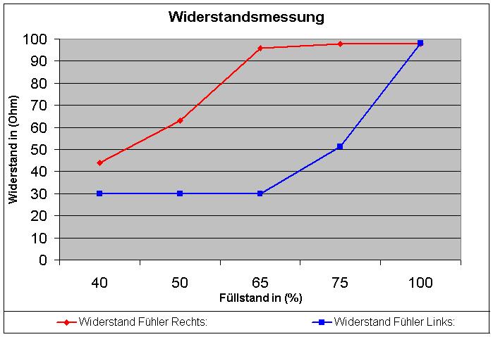 http://www.rapsinfo.de/tmp/Widerstandsmessung.jpg